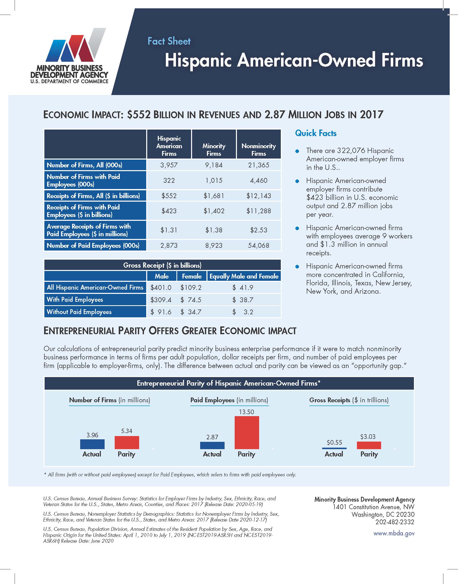 Hispanic American Firms