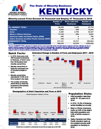 Kentucky Fact Sheet Thumbnail