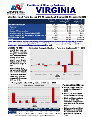 Virginia Fact Sheet Thumbnail